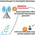 Prepaid meter EFT recharge diagram