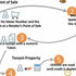 Prepaid meter POS recharge diagram