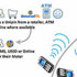 Prepaid meter UniPIN recharge diagram