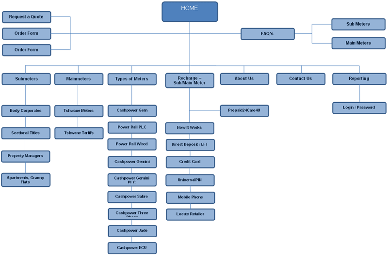 Sitemap