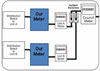 Prepaid meter installation layout